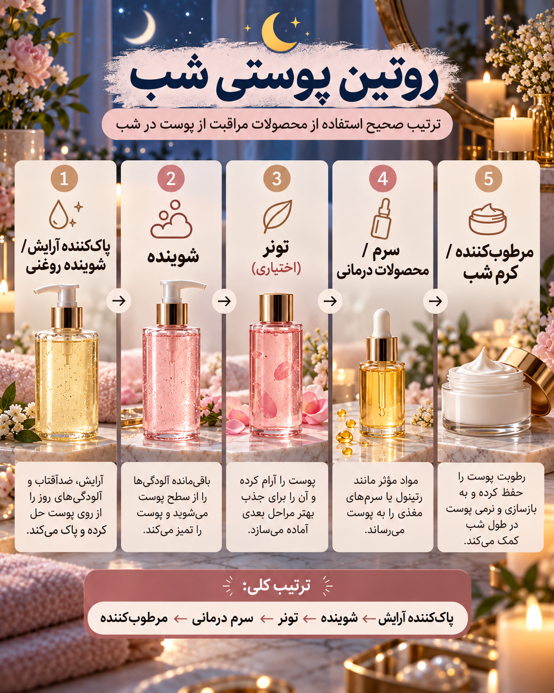 ترتیب استفاده از محصولات مراقبت از پوست در شب