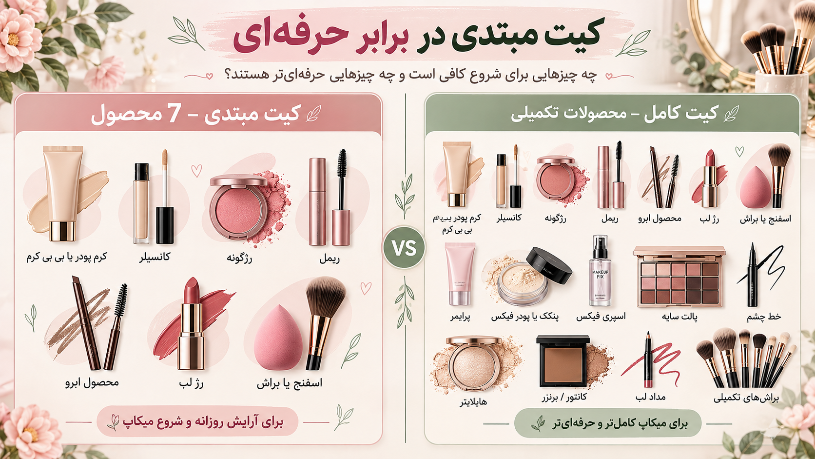 مقایسه لوازم آرایش مبتدی و میکاپ حرفه‌ای